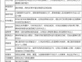 淘寶達人認證大V規則