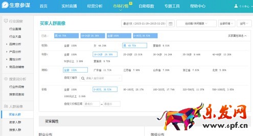 淘寶開(kāi)店到底如何賺錢?