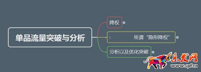 隱形降權