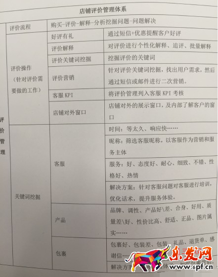 淘寶經驗