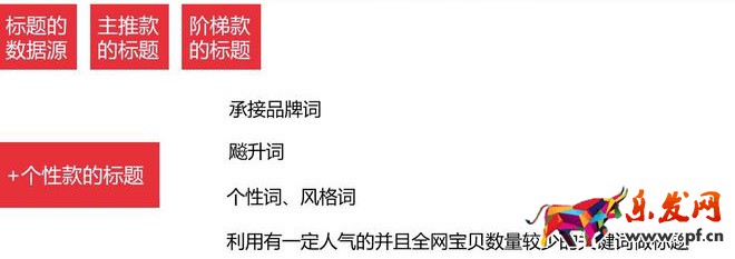 寶貝標(biāo)題
