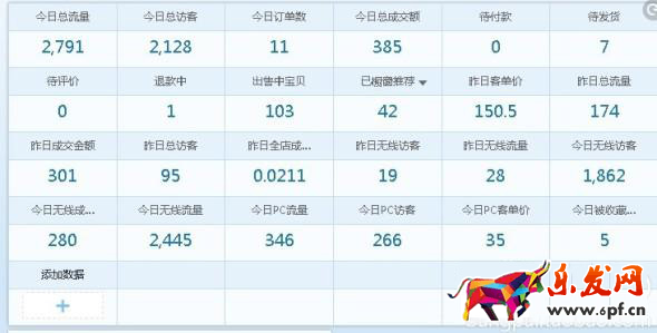 參加天天特價有流量轉化率低是什么原因？