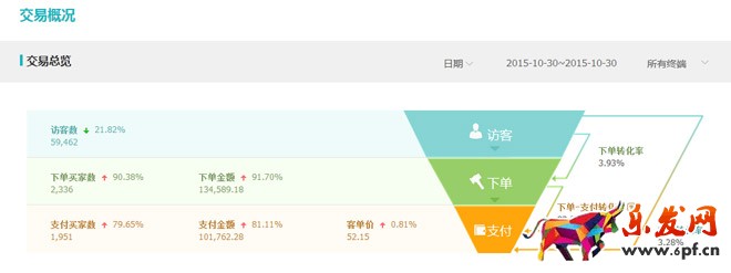 淘搶購(gòu)活動(dòng)