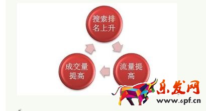 淘寶店鋪流量