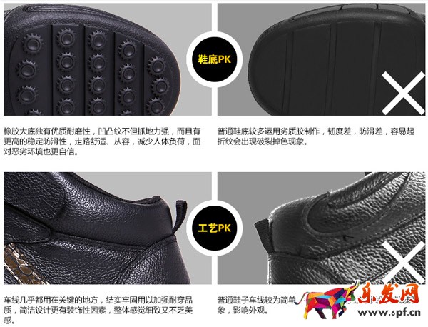 下單支付轉(zhuǎn)化率