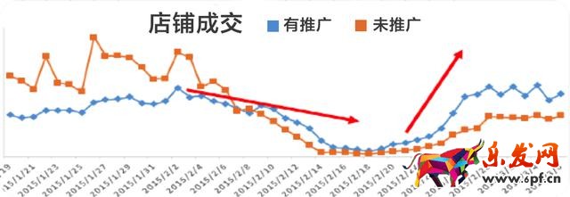 春節營銷