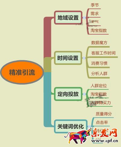 淘寶流量