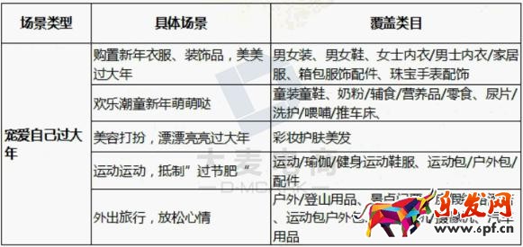 淘寶年貨節鉆展技巧！