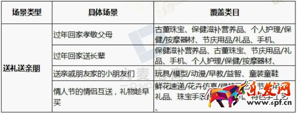 淘寶年貨節鉆展技巧！
