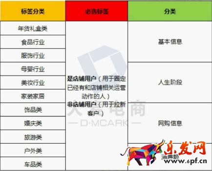 淘寶年貨節鉆展技巧！