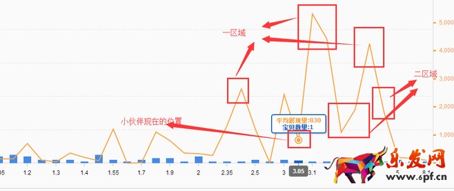 直通車質量分