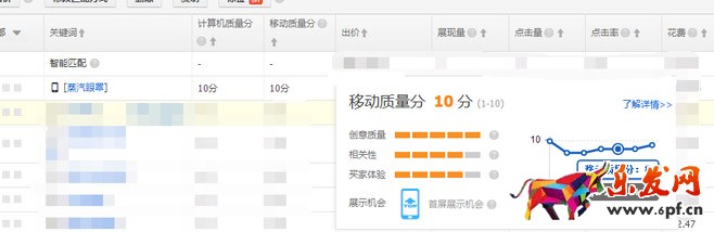 直通車質量分