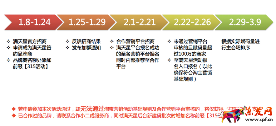 碼上放心購