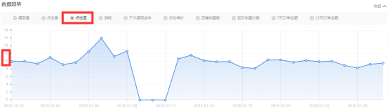 春節前 春款預熱了嗎?