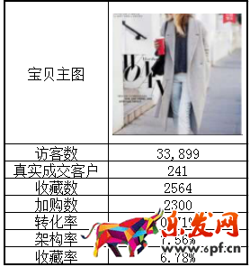 淘寶開(kāi)店