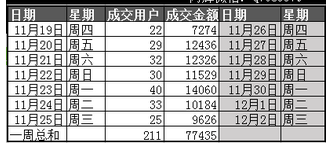淘寶開(kāi)店