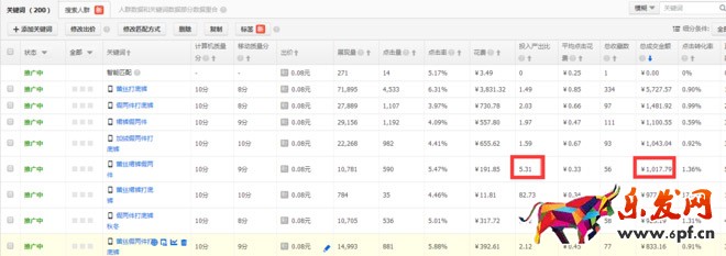 直通車優(yōu)化