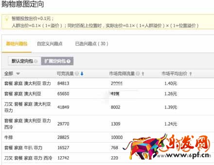 淘寶直通車推廣2016年新增的幾個功能