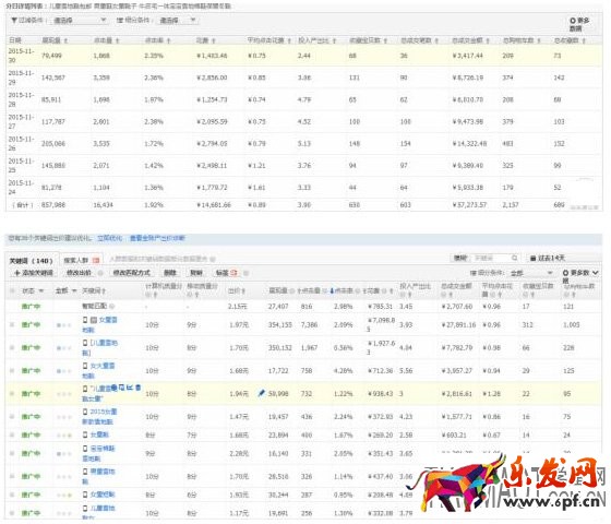 如何提高網(wǎng)店點(diǎn)擊率的思路?