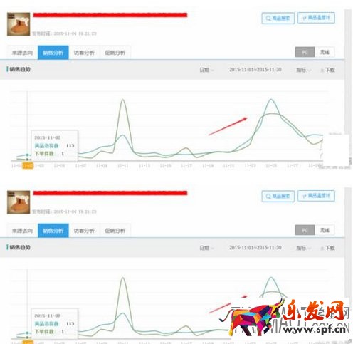 如何提高網(wǎng)店點(diǎn)擊率的思路?