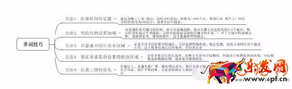 淘寶店鋪換季如何為產(chǎn)品預(yù)熱來打造爆款？