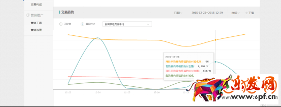 如何用買家的思維來提高淘寶店鋪的轉化率？