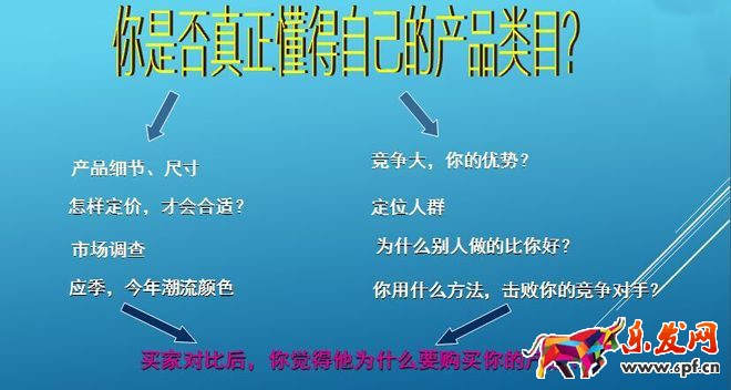淘寶開店你是否真正了解過自己產品呢？