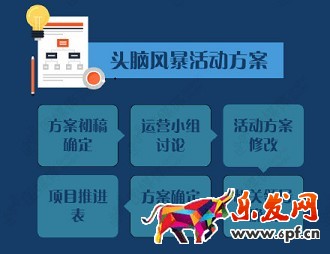 微信營銷活動,你真的會玩嗎?