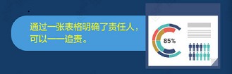 微信營銷活動,你真的會玩嗎?