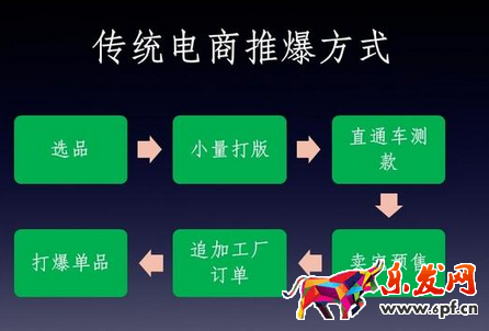 爆款