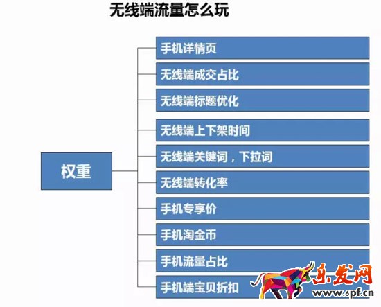 淘寶無(wú)線端卡位