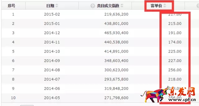 如何進(jìn)行京東行業(yè)數(shù)據(jù)分析找不同?