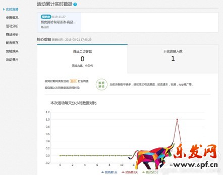 聚劃算數(shù)據(jù)實(shí)時(shí)直播 準(zhǔn)確把握參聚節(jié)奏
