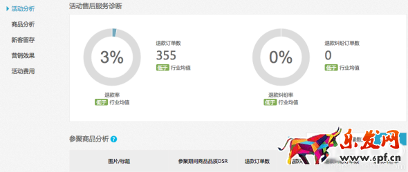 聚劃算數(shù)據(jù)實(shí)時(shí)直播 準(zhǔn)確把握參聚節(jié)奏