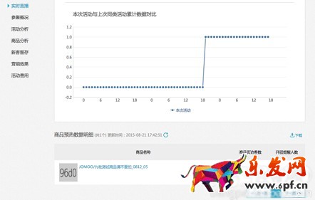 聚劃算數(shù)據(jù)實(shí)時(shí)直播 準(zhǔn)確把握參聚節(jié)奏