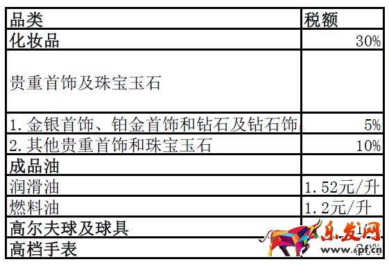 跨境電商稅改新政來了，你真的算對(duì)了么？