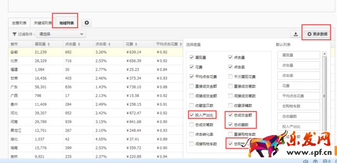 直通車優化