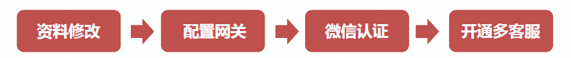 京東微店裝修教程(一):微信公眾平臺設置