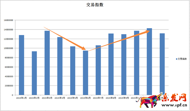 使用生意參謀為新一年產(chǎn)品做歸化