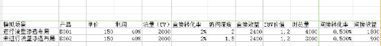 直通車關(guān)鍵詞