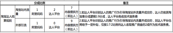 淘寶達(dá)人