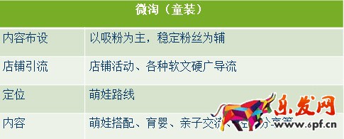 微淘