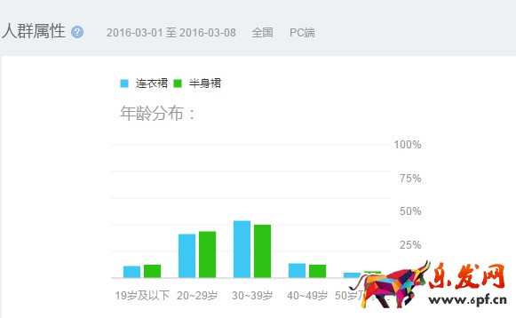 百度指數(shù)