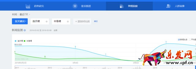 百度指數(shù)