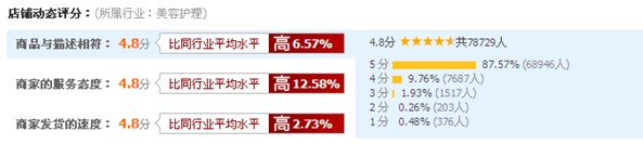 如何有效提升DSR動態(tài)評分？
