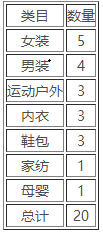 淘寶清倉4月尾品匯大清倉活動招商  