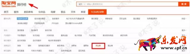 春季上新沒動靜？用生意參謀看看