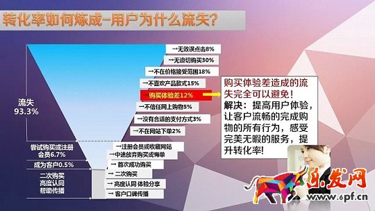 轉(zhuǎn)化率是如何煉成的?