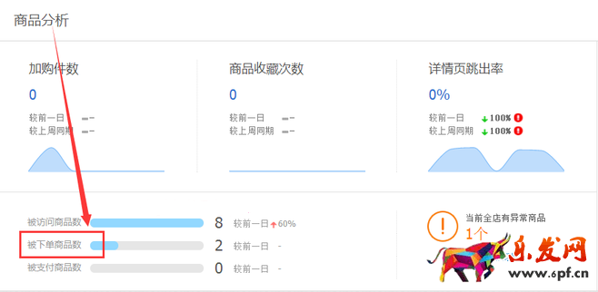 生意參謀數據背后的含義（一）：首頁