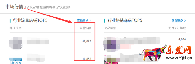 生意參謀數據背后的含義（一）：首頁